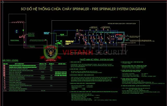 Bản vẽ hệ thống chữa cháy Sprinkler