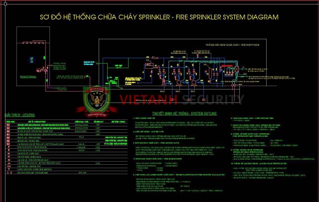 Bản vẽ hệ thống chữa cháy Sprinkler