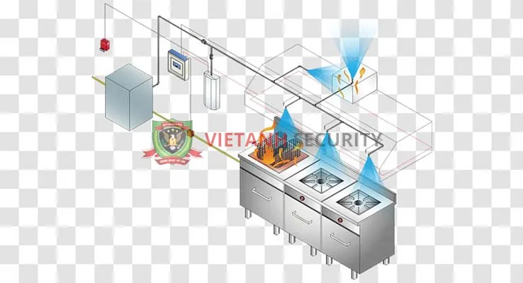 Mô phỏng cấu tạo hệ thống chữa cháy Ansul
