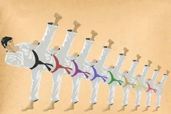 Võ phục Karate và cấp độ đai