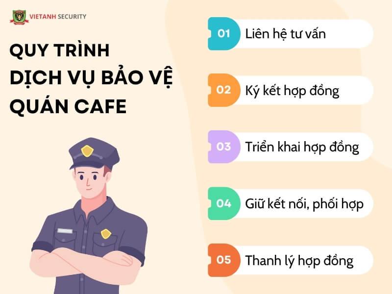 Quy trình dịch bảo vệ quán cafe tại Việt Anh