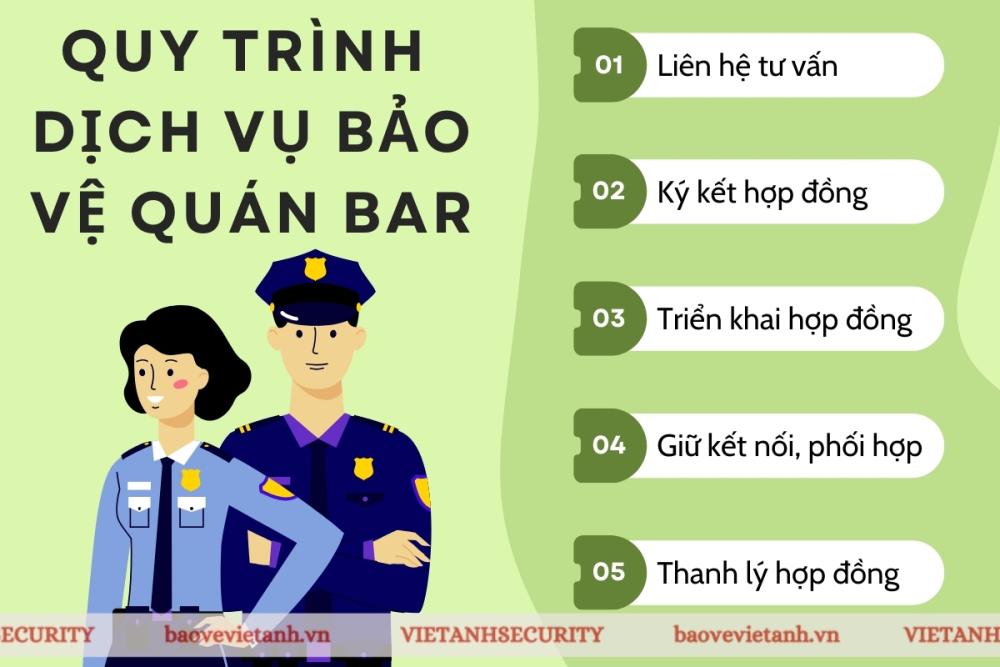 Quy trình dịch vụ bảo vệ quán bar tại Việt Anh Quy trình dịch vụ bảo vệ quán bar tại Việt Anh
