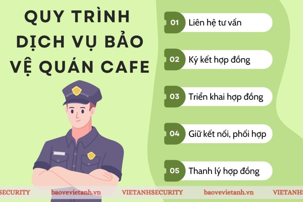 Quy trình dịch bảo vệ quán cafe tại Việt Anh Quy trình dịch bảo vệ quán cafe tại Việt Anh