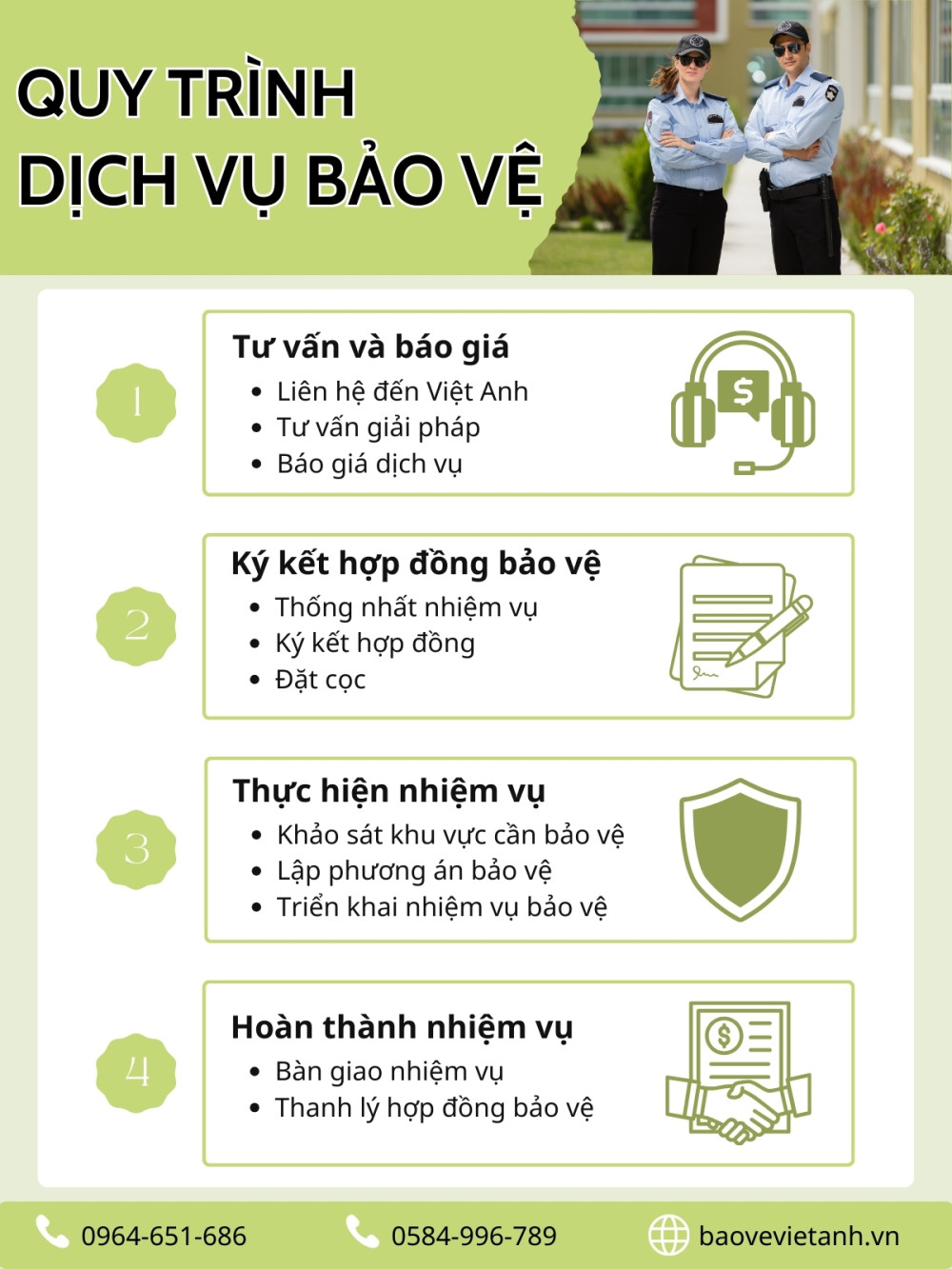 Quy trình dịch vụ bảo vệ của Việt Anh