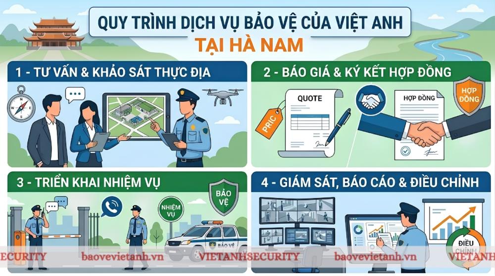 Quy trình dịch vụ bảo vệ Hà Nam tại Việt Anh