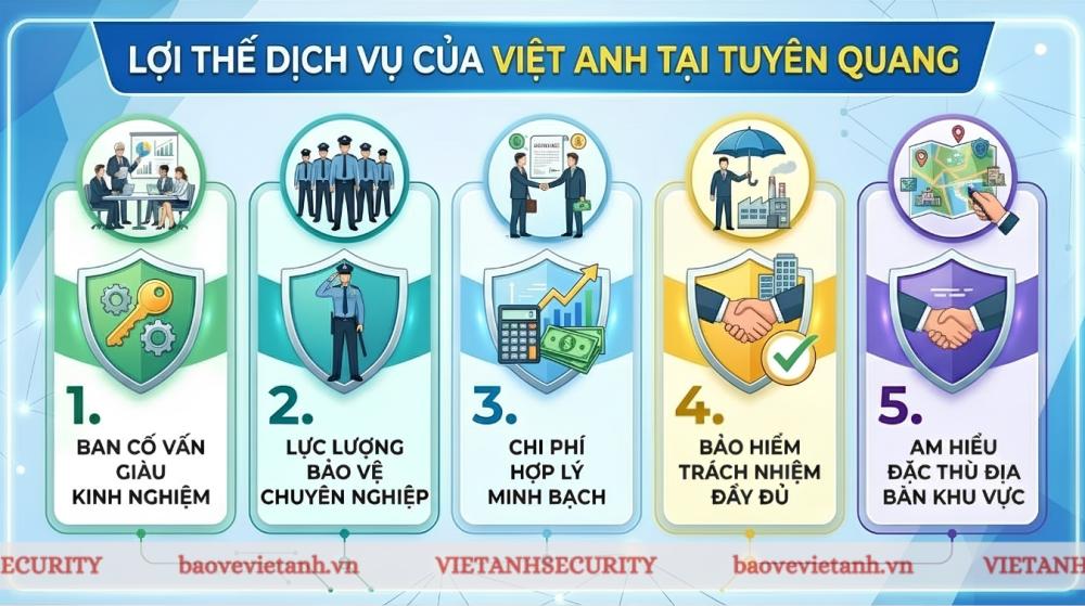 Lợi thế dịch vụ của Việt Anh tại tỉnh Tuyên Quang