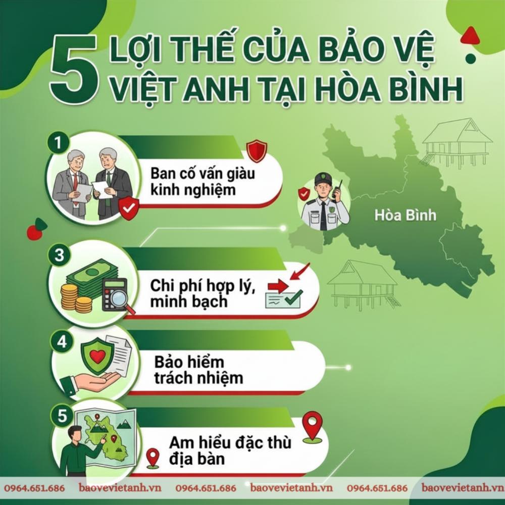 Lợi thế dịch vụ của Bảo vệ Việt Anh tại tỉnh Hòa Bình Lợi thế dịch vụ của Bảo vệ Việt Anh tại tỉnh Hòa Bình