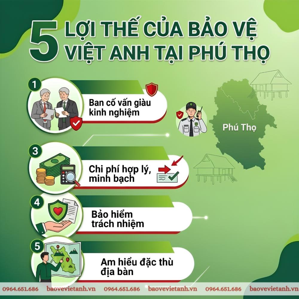 Lợi thế dịch vụ của Bảo vệ Việt Anh tại tỉnh Phú Thọ Lợi thế dịch vụ của Bảo vệ Việt Anh tại tỉnh Phú Thọ